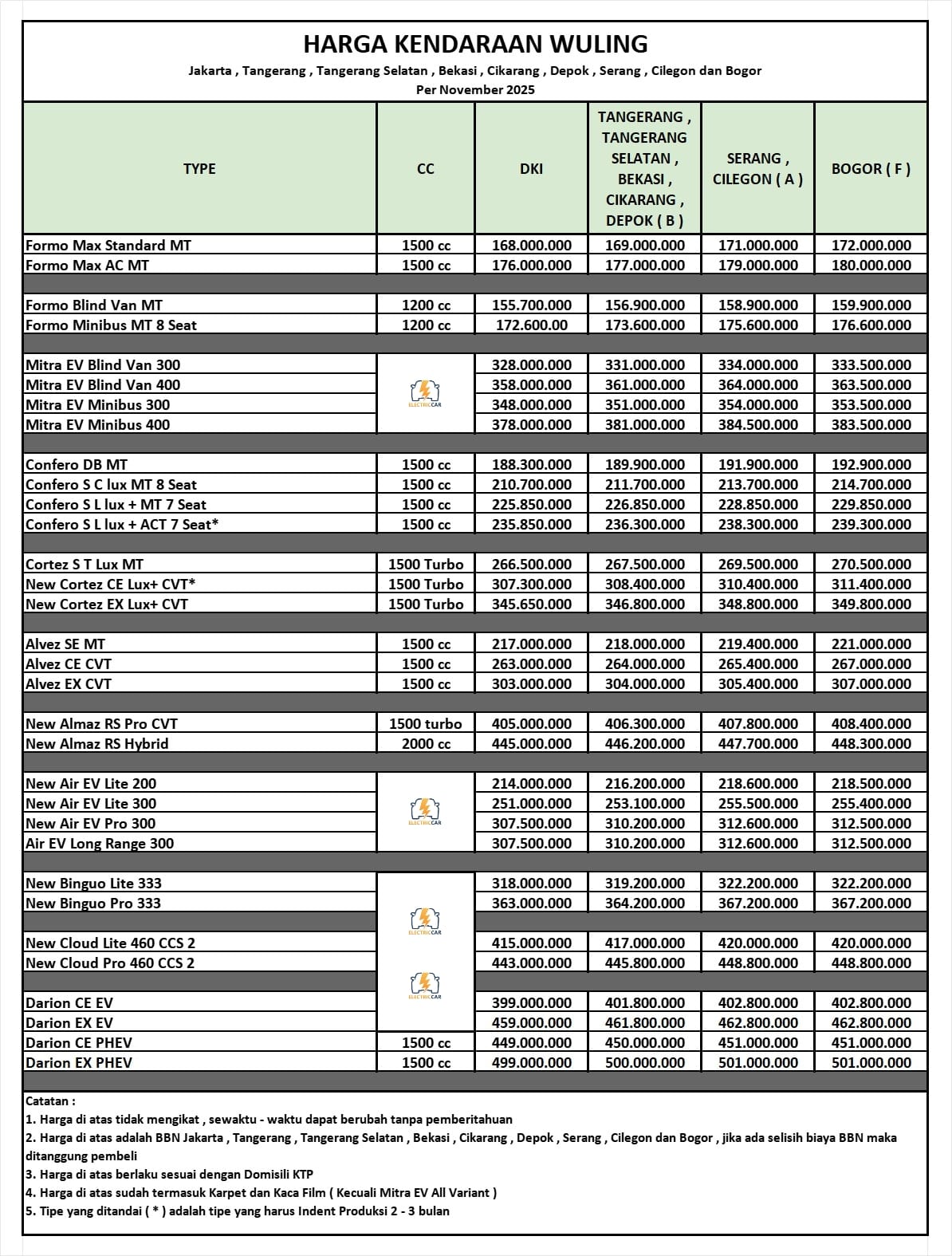 Harga  serang Pricelist Harga OTR 2025