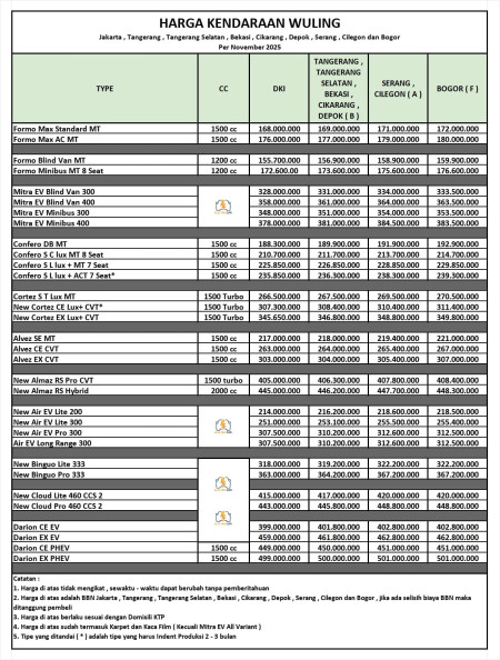 Pricelist Harga OTR 2025